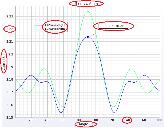 Screenshot of a graph in XF.