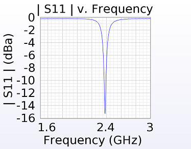 Screenshot of the graph.